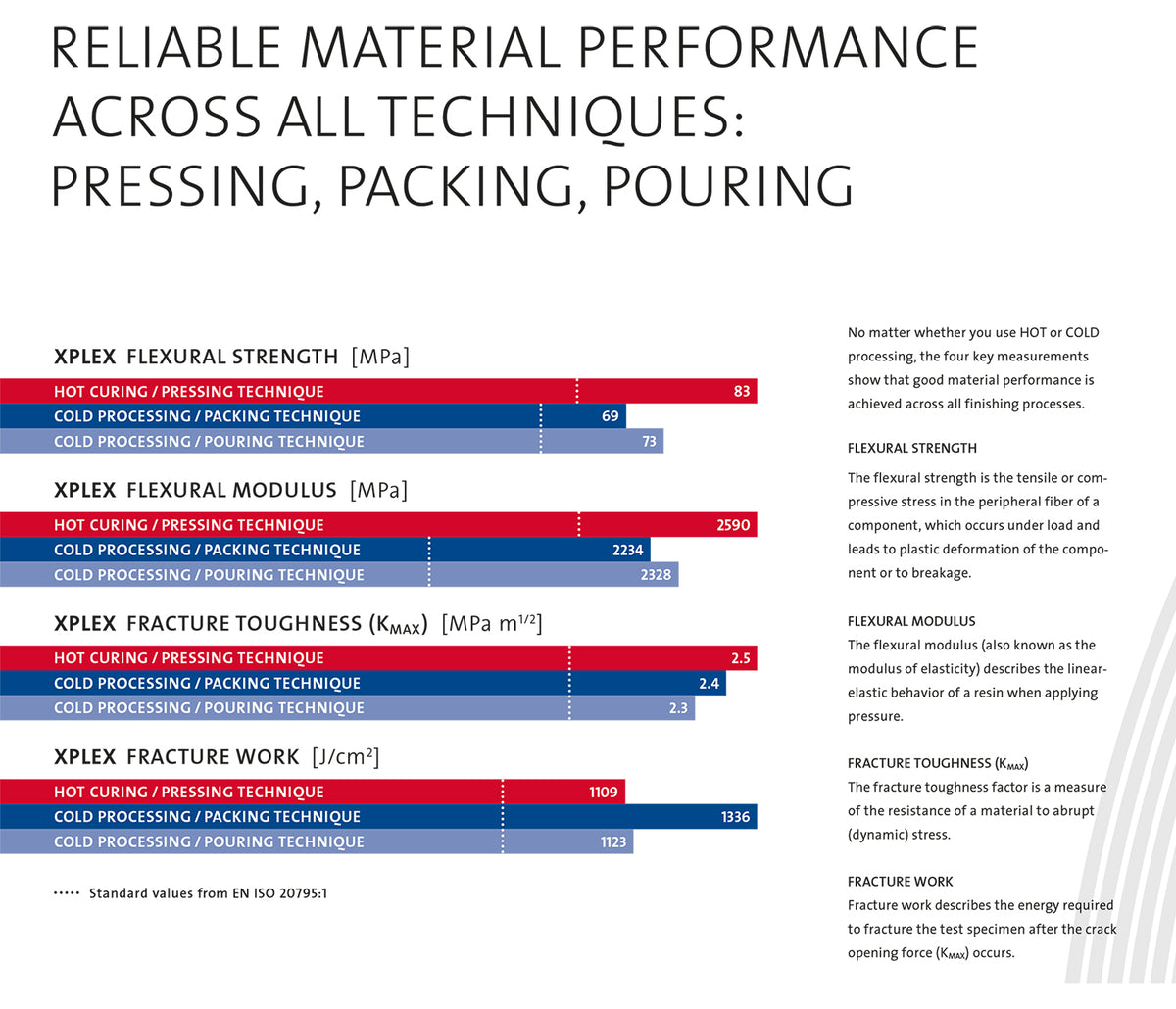 Candulor X PLEX cold and hot curing denture base material monomer (liq