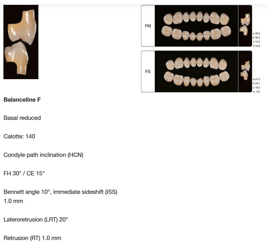 Creation Creapearl-2 Teeth / Posteriors / Uppers and Lowers / 4 Lines ...