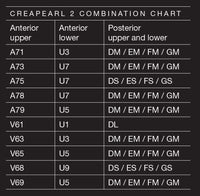 Creation Creapearl Mould DL lower, 8er