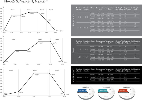 Sagemax NexxZr® T translucent zirconia pre-coloured (C1-D4) for Zirkonzahn® CAD/CAM system, 1 pc